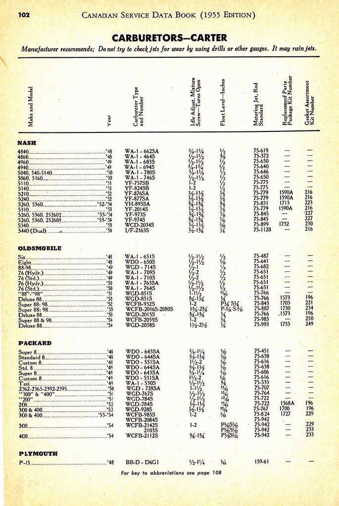 n_1955 Canadian Service Data Book102.jpg